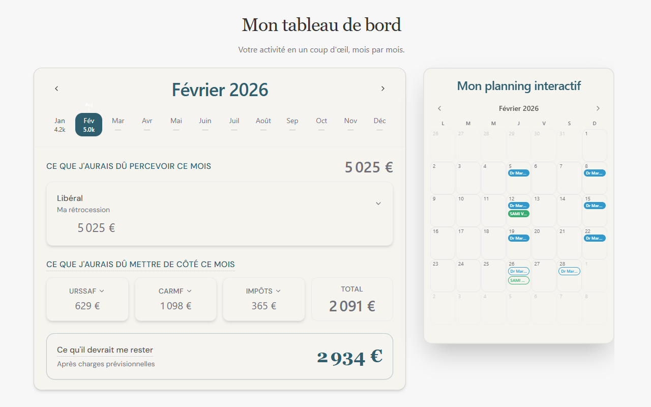Aperçu Activité libérale, dans le détail
